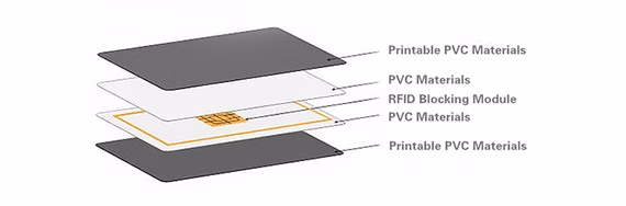 RFID blocker card diagram.jpg